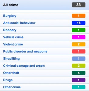 crime hoylake